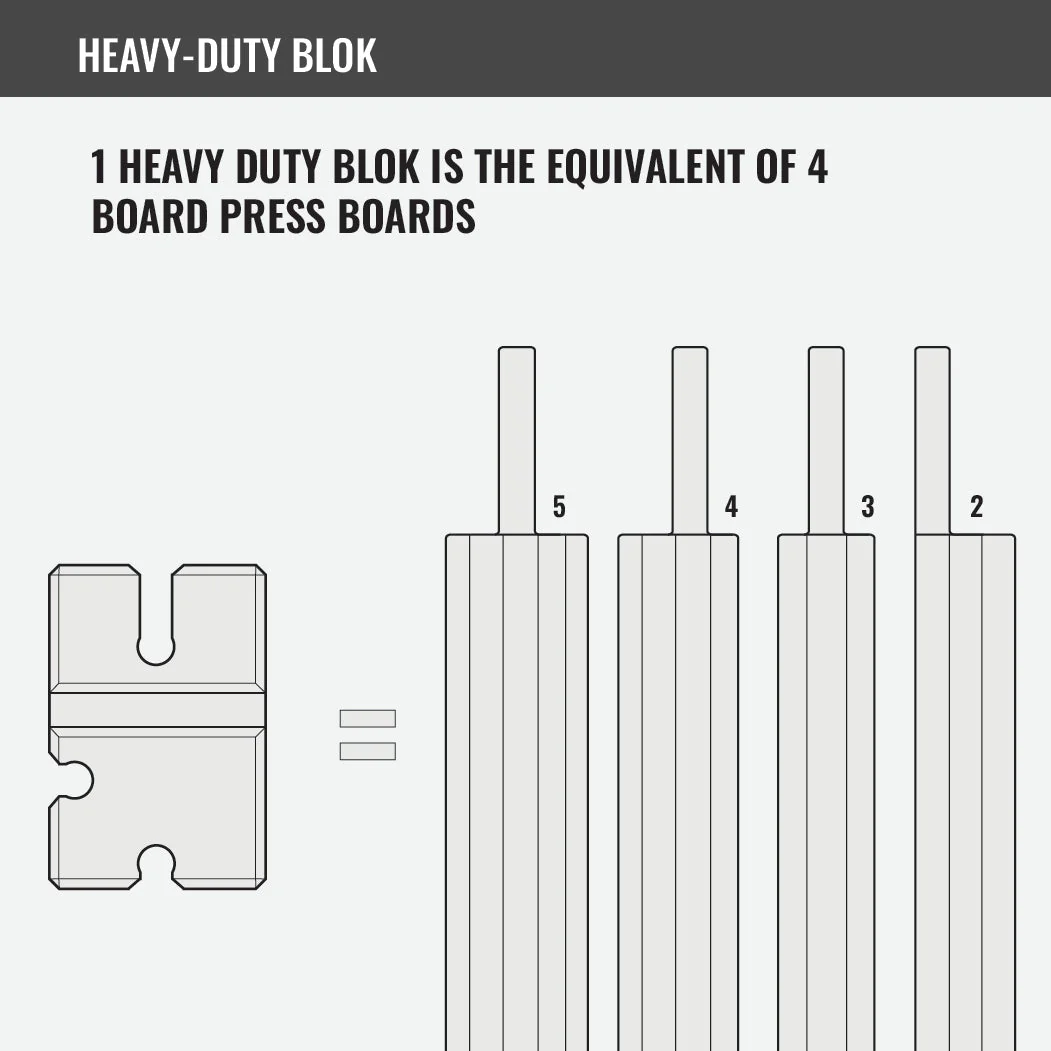 BenchBlokz 2,3,4 & 5 Boards (Pro Model) - Image 3