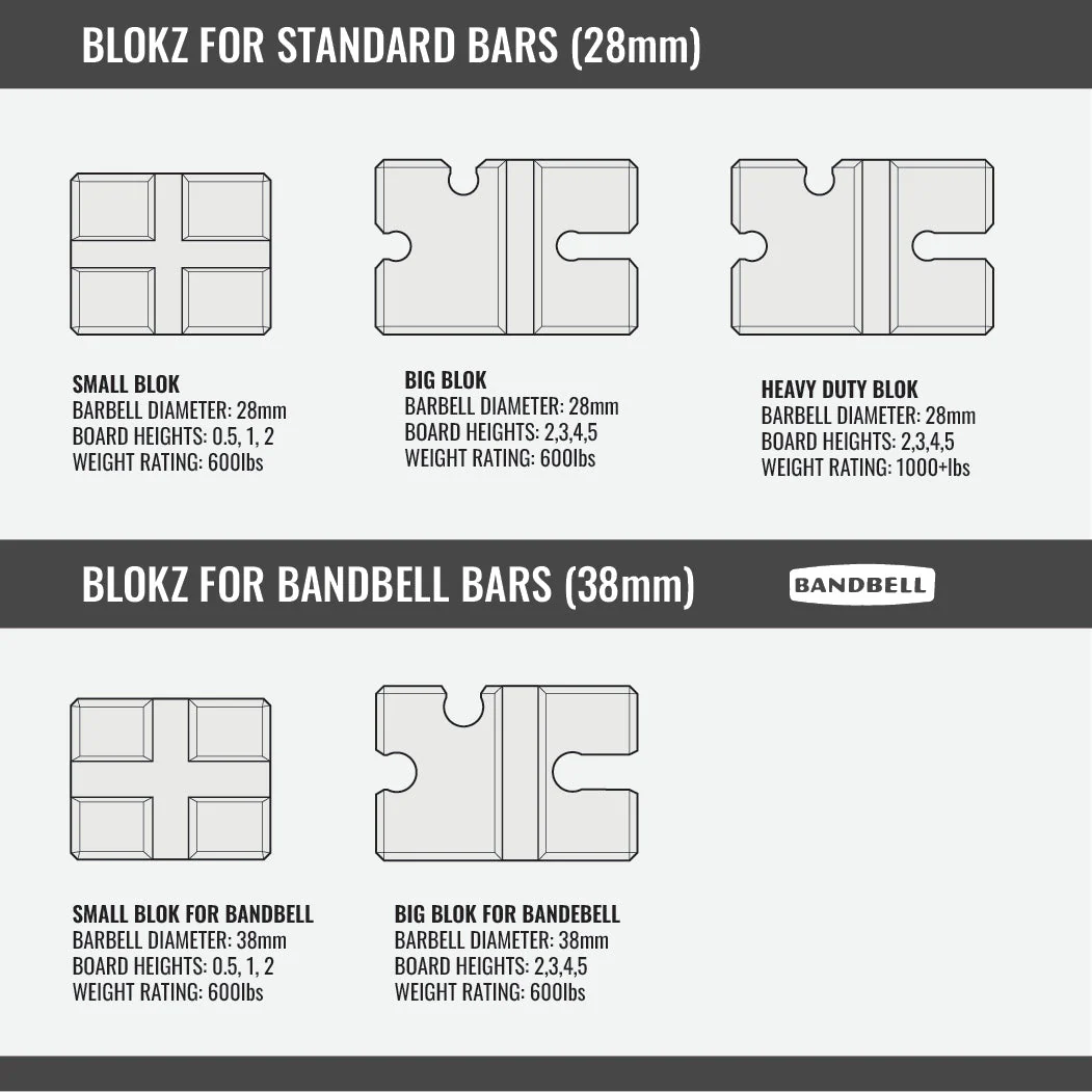 BenchBlokz 2,3,4 & 5 Boards (Pro Model) - Image 4