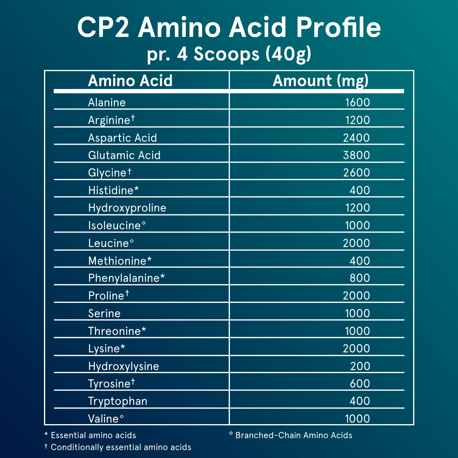 CP2 - Whey & Collagen. - Image 6