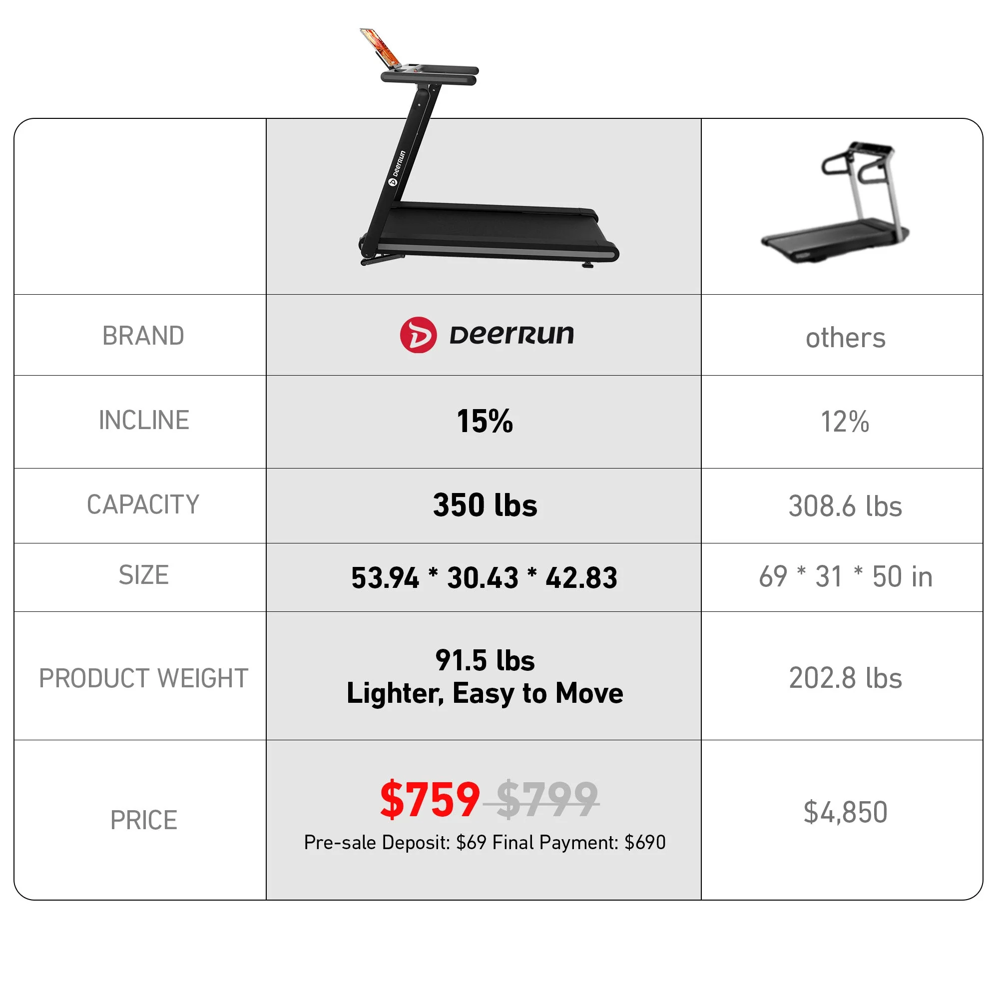 X20 Treadmill with 15% Auto Incline Full Running Deck Treadmill - Image 10