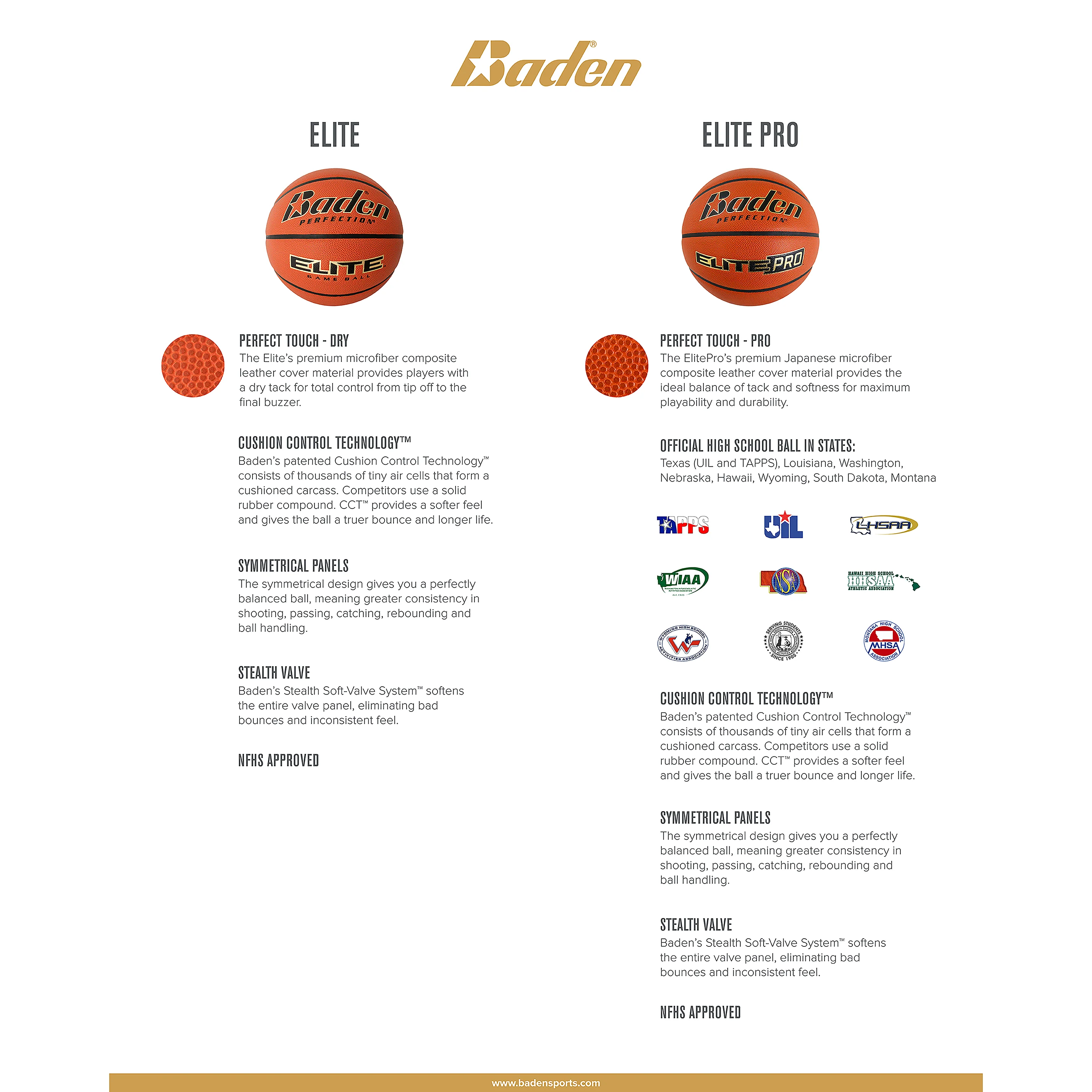 Elite Pro Official Game Basketball - Image 5