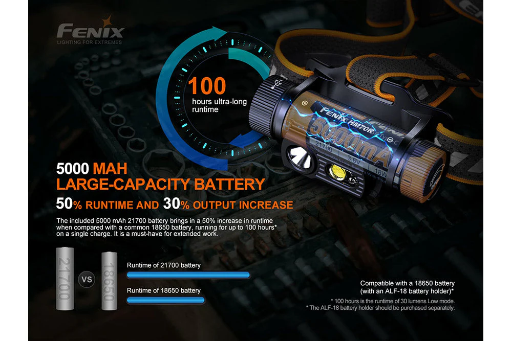 Fenix HM70R Rechargeable LED Headlamp - 1600 Lumens - Image 8