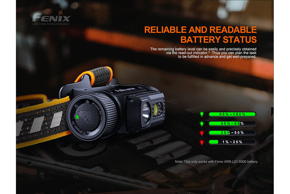 Fenix HM70R Rechargeable LED Headlamp - 1600 Lumens - Image 9
