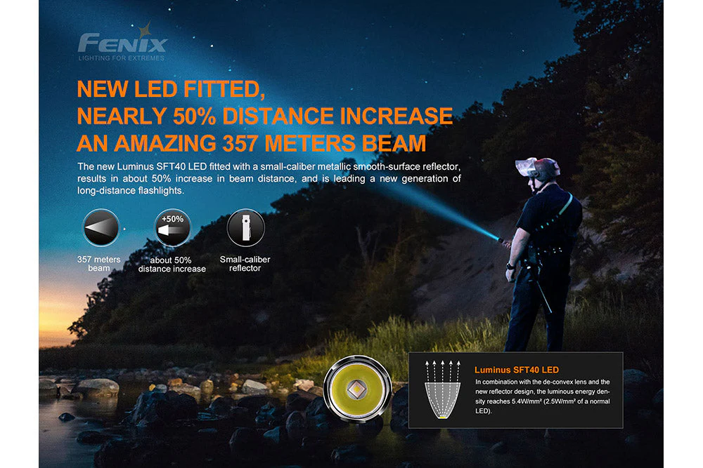 Fenix PD35 V3.0 Everyday Carry Flashlight - 1700 Lumens - Image 7
