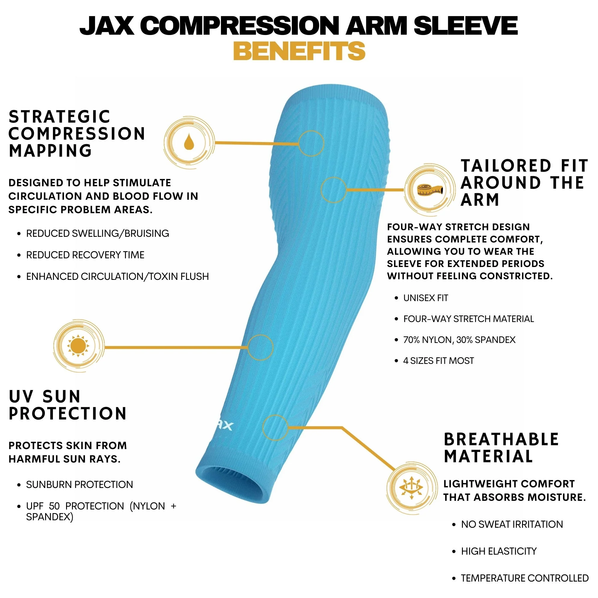 Jax Restore Recovery Premium Arm Sleeve (Baby Blue) - Image 6