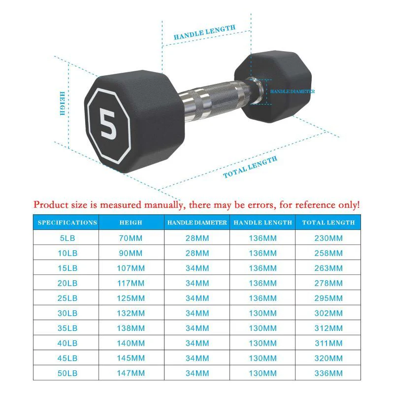 Octagon Dumbbell - Image 30