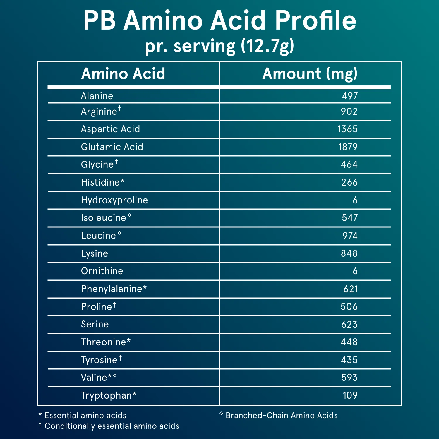 PB - Plant Protein Booster - Image 6