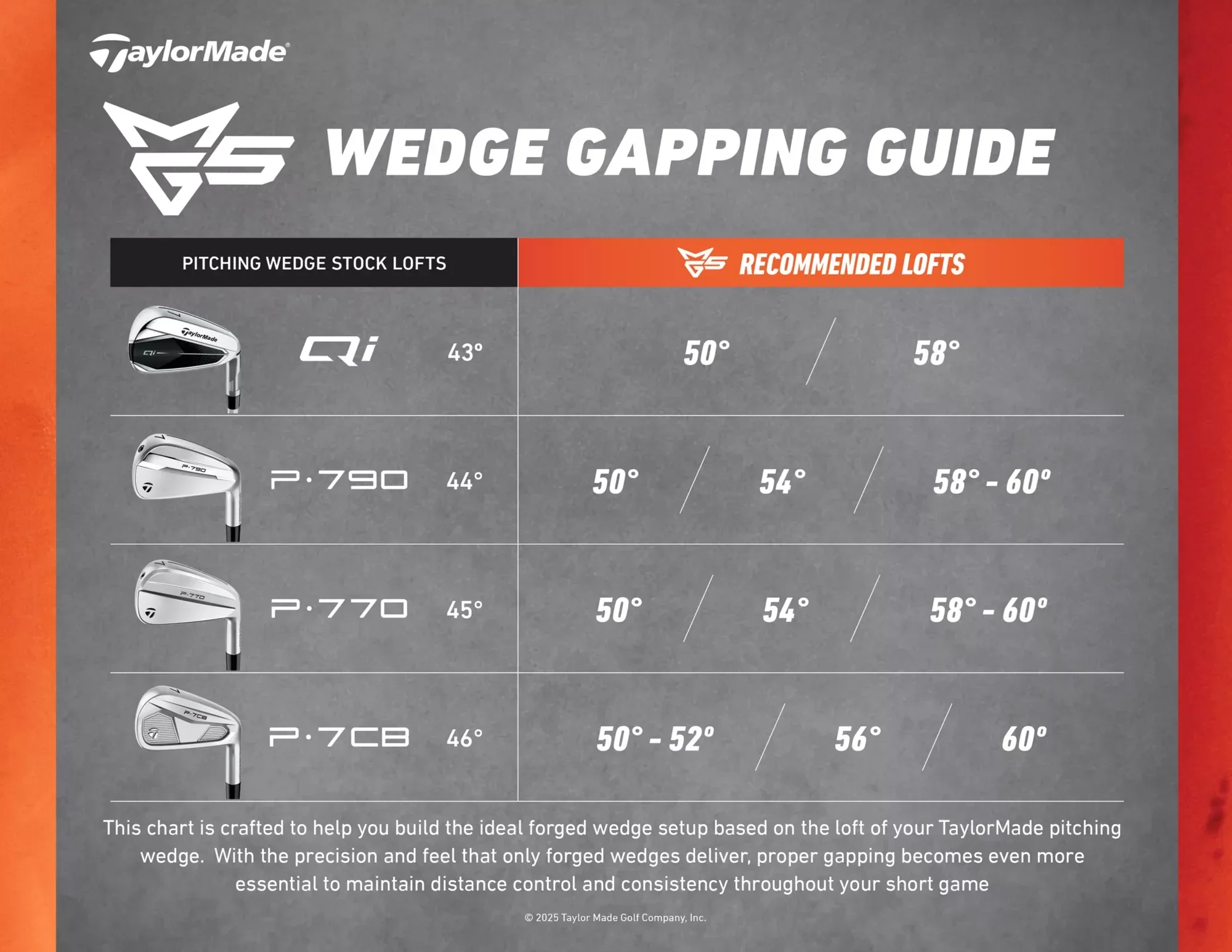 TaylorMade Milled Grind 5 Wedge - Image 14
